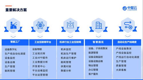 智能制造 驅(qū)動(dòng)世界工廠的核心引擎——工業(yè)互聯(lián)網(wǎng)數(shù)據(jù)服務(wù)