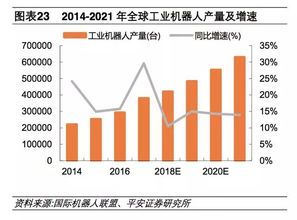 人工智能AI芯片快速起航 推動工業(yè)互聯(lián)網(wǎng)數(shù)據(jù)服務(wù)的變革