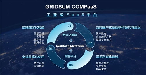 殊榮不斷 國雙Gridsum COMPaaS平臺(tái)再獲工業(yè)互聯(lián)網(wǎng)數(shù)據(jù)服務(wù)領(lǐng)域權(quán)威獎(jiǎng)項(xiàng)