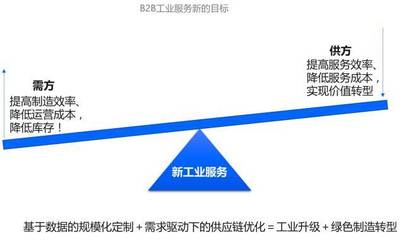 數(shù)字化讀書會(huì)（上） 新工業(yè)服務(wù)——工業(yè)互聯(lián)網(wǎng)的模式、理念與技術(shù)創(chuàng)新中的數(shù)據(jù)服務(wù)