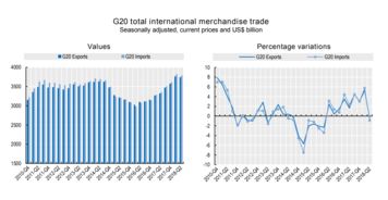 近兩年來首次 G20國家間商品貿(mào)易下滑，國內(nèi)貿(mào)易代理行業(yè)面臨新挑戰(zhàn)與機(jī)遇